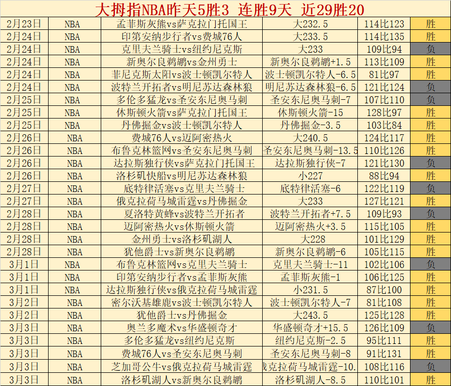 大乐透,期诗迷推荐,解析胆码预,天天盈球体育首页,即时比分,比分直播,足球比分直播,天天盈球官网