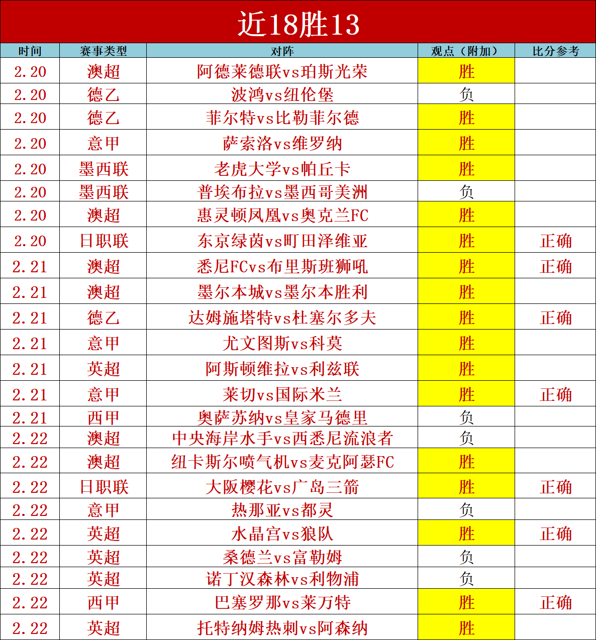 女足世界杯,揭秘哥斯达,黎加国家队,天天盈球体育首页,即时比分,比分直播,足球比分直播,天天盈球官网