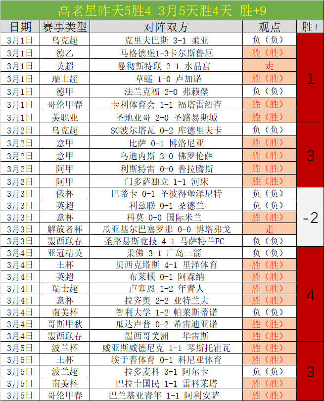推荐,排列三,期鱼儿精推,天天盈球体育首页,即时比分,比分直播,足球比分直播,天天盈球官网