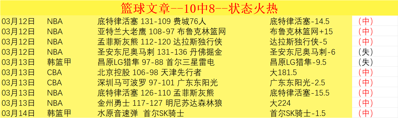 赛果,勇士,不敌热火,天天盈球体育首页,即时比分,比分直播,足球比分直播,天天盈球官网