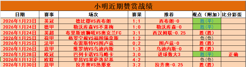 中国女足备,战正酣,教练组聚焦,天天盈球体育首页,即时比分,比分直播,足球比分直播,天天盈球官网