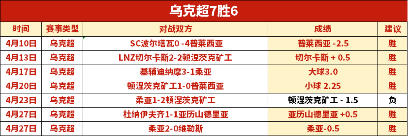 大乐透期号,依斯特拉客,场表现佳,天天盈球体育首页,即时比分,比分直播,足球比分直播,天天盈球官网