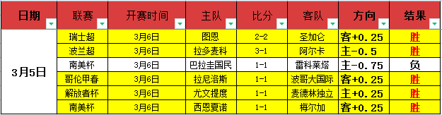 大乐透期号,专家推荐,布卡拉曼加,天天盈球体育首页,即时比分,比分直播,足球比分直播,天天盈球官网