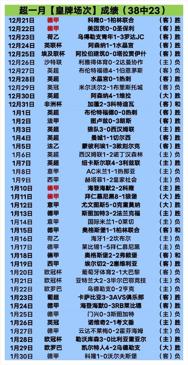 皇马客场完,胜赫罗纳,贝林厄姆等,天天盈球体育首页,即时比分,比分直播,足球比分直播,天天盈球官网
