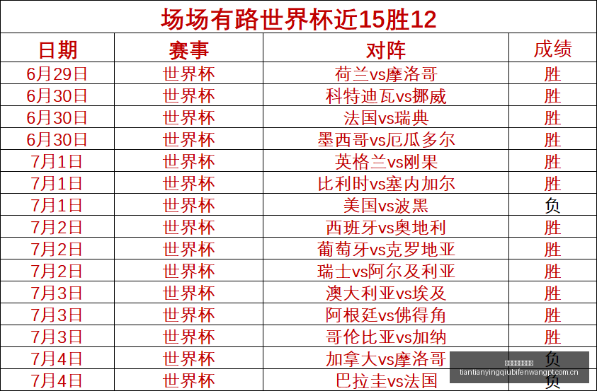 天天盈球足,球比分,天天盈球足球比分,天天盈球体育首页,即时比分,比分直播,足球比分直播,天天盈球官网