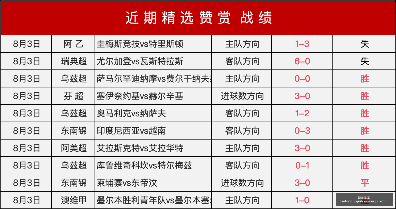 天天盈球足,球比分天天,盈球体育首,天天盈球体育首页,即时比分,比分直播,足球比分直播,天天盈球官网