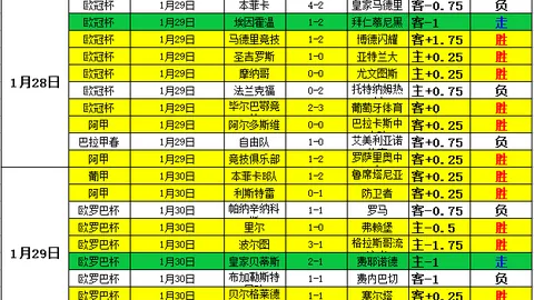 第2026068期 2026068期汪桂枝快乐8预测分析