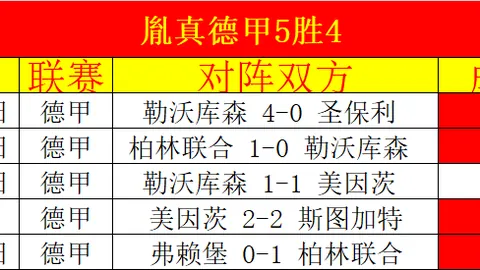 大乐透期号专家推荐：巴西甲科林蒂安胜势分析