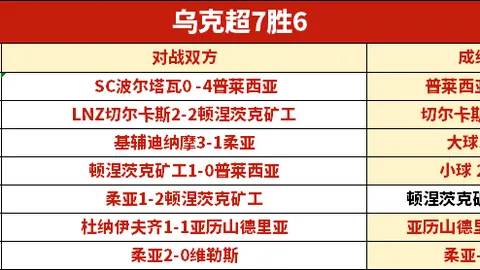 大乐透期号依斯特拉客场表现佳，能否逆袭胜局