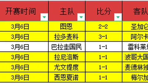 大乐透期号专家推荐：布卡拉曼加VS云斯卡尔达斯质合分析